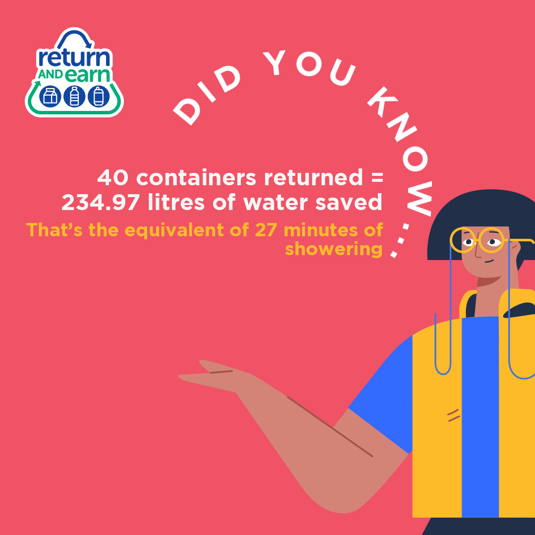 Did you know 40 containers returned = 234.97 litres of water saved (that's the equivilent of 27 minutes of showering)