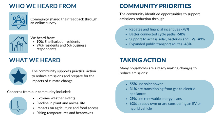 Results from the CERP survey