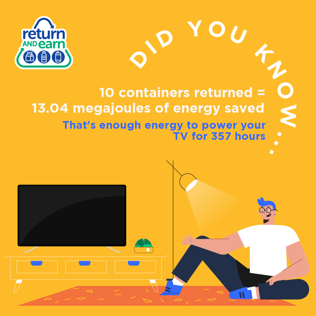 Did you know 10 containers returned  = 13.04 megajoules of energy saved, thats enough to power your TV for 357 hours. 
