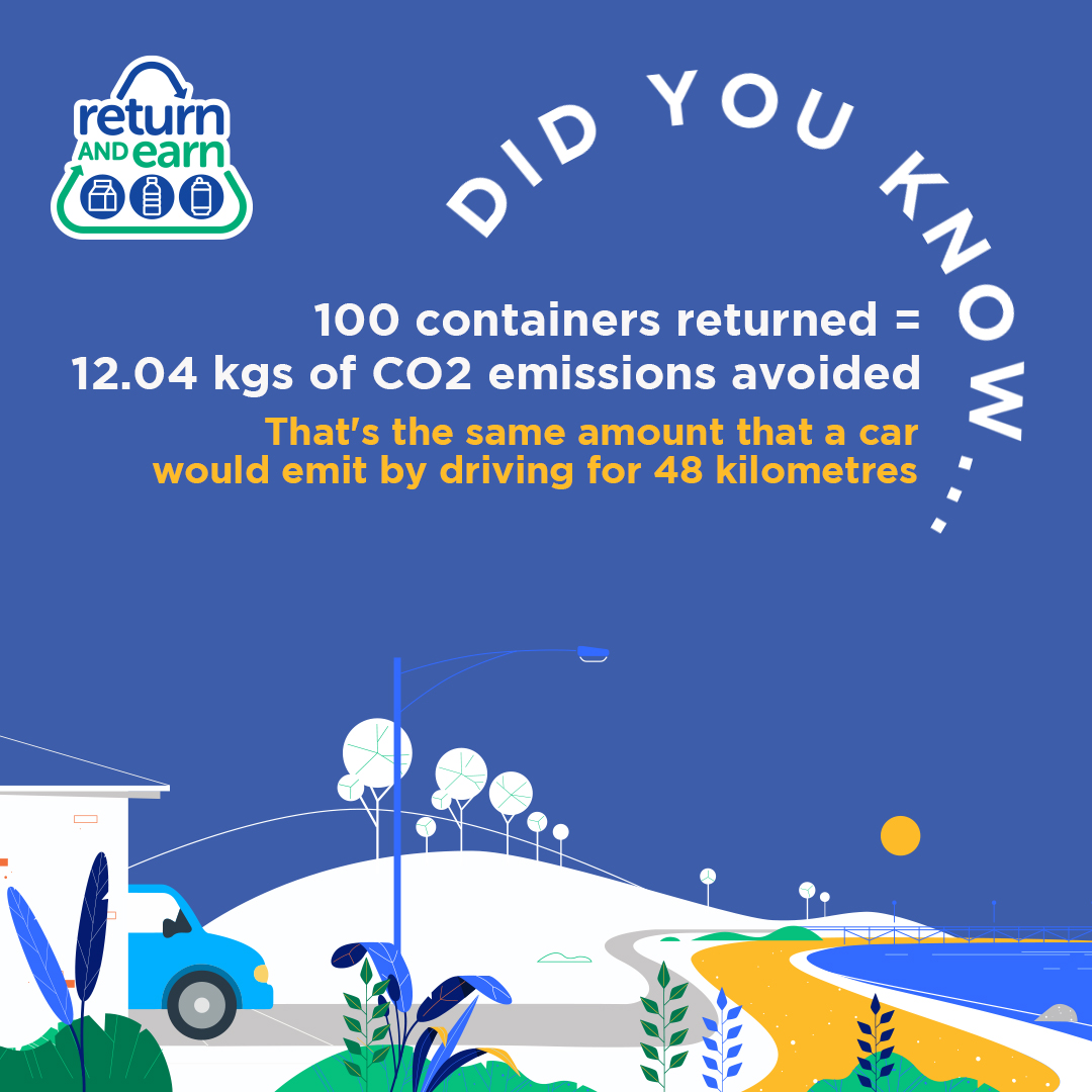Did you know 100 containers reurned = 12.04 kgs of CO2 emisssions avoided, thats the same amount a car would emit driving 48 kilometers