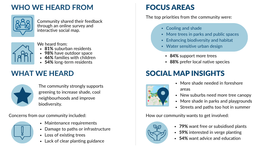 Engagement results summary