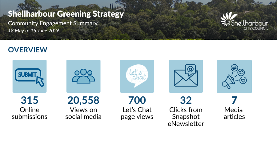 Results from engagement